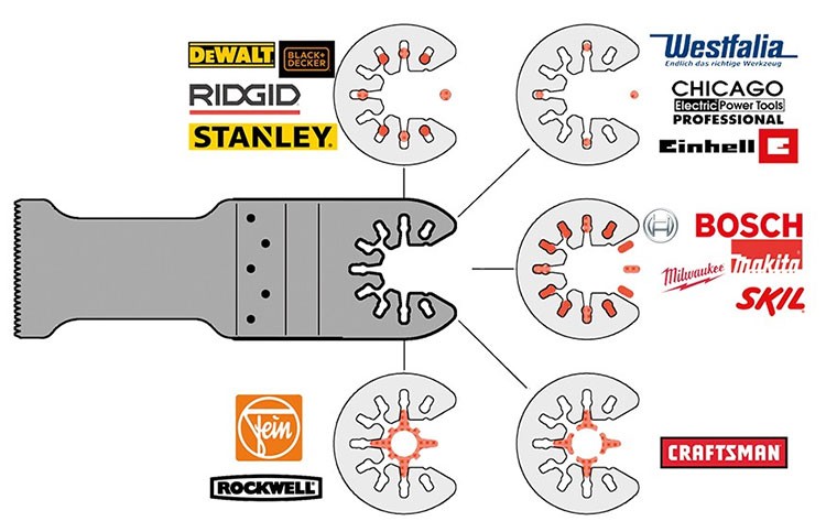 Универсальные алмазные насадки для реноваторов DeWalt и Black Decker